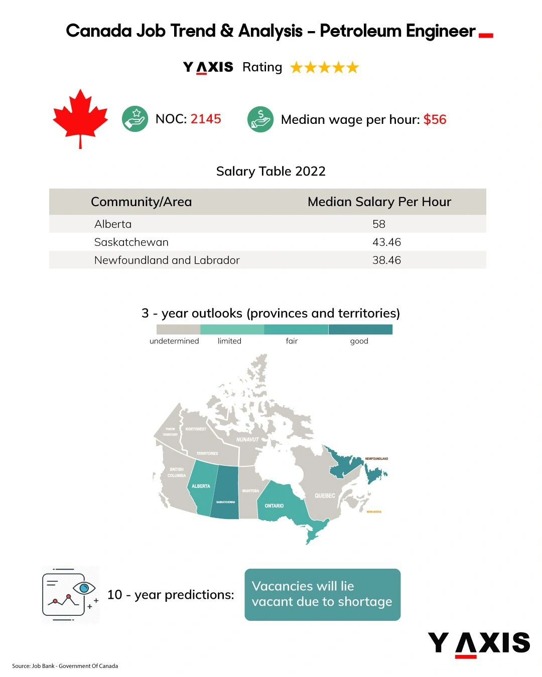 Job Trends Canada Petroleum Engineers   Canada Job Trend Analysis – Petroleum Engineer 1.webp