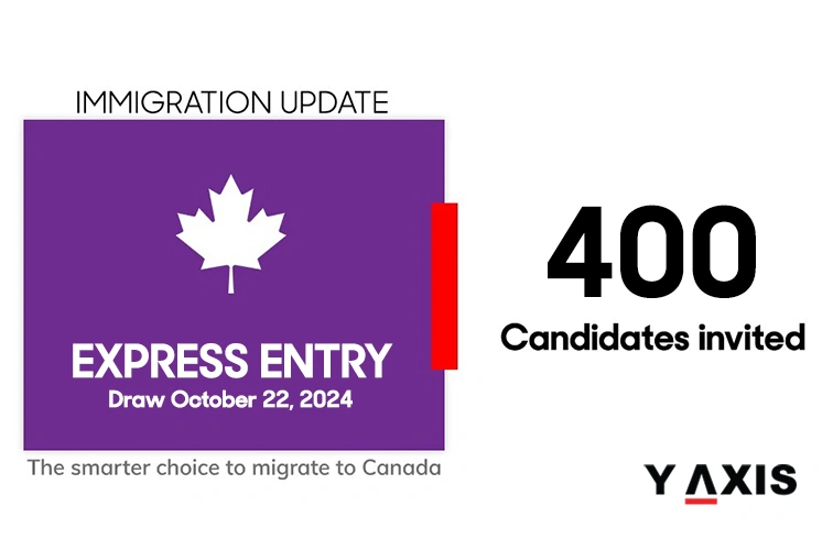 Express Entry Draw